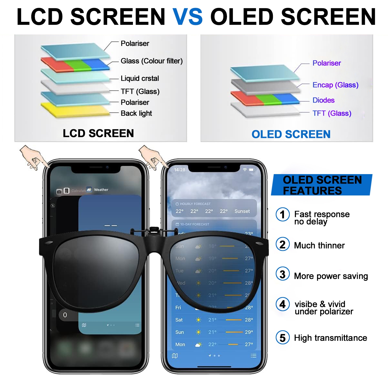 iPhone 13 Soft OLED Screen Replacement Assembly 120Hz - Image 9